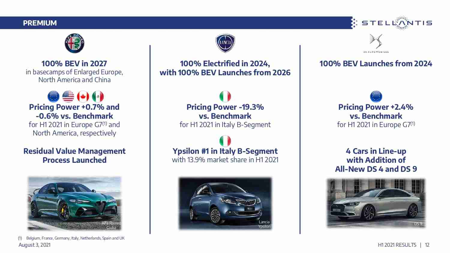 Stellantis_H1_21_Results_Presentation_page-0012.jpg